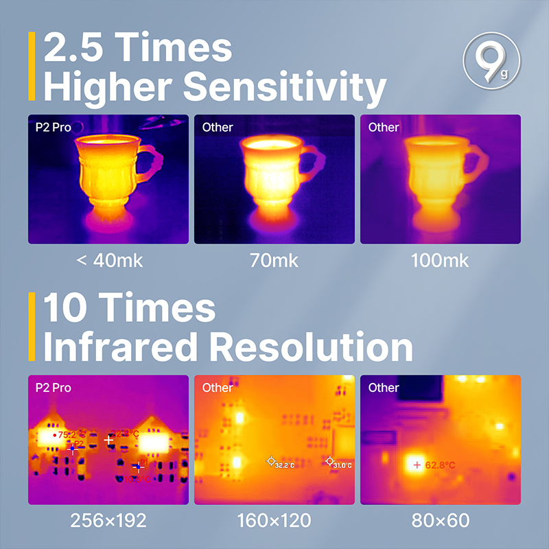 Infiray P2 Pro Thermal Camera  - Nf 521 Thermal Imaging Camera review and price
