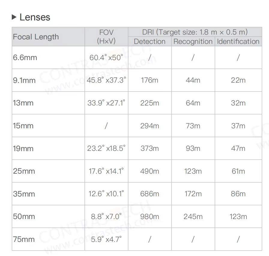 640x512 LWIR Thermal Imaging M - Thermal Module 640X512 Core review and price