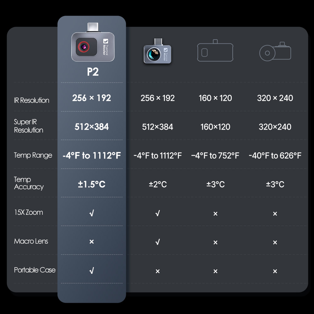 P2//P2Pro Thermal Imaging Came - Infiray P2 Pro Macro Lens review and price